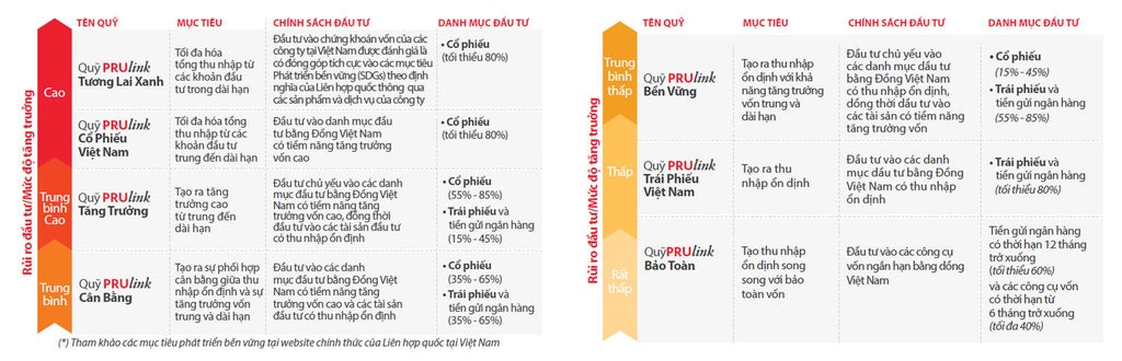 Quỹ liên kết đơn vị PRUlink | Prudential Việt Nam