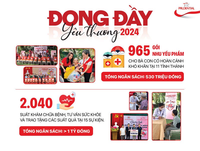 csr-dong-day-yeu-thuong-mobile-info