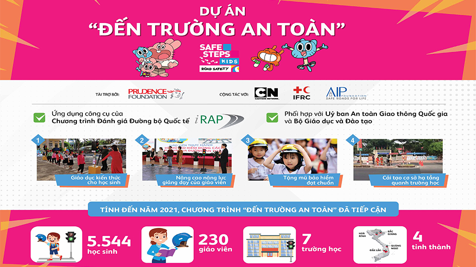 Những con số ấn tượng sau 2 năm thực hiện dự án