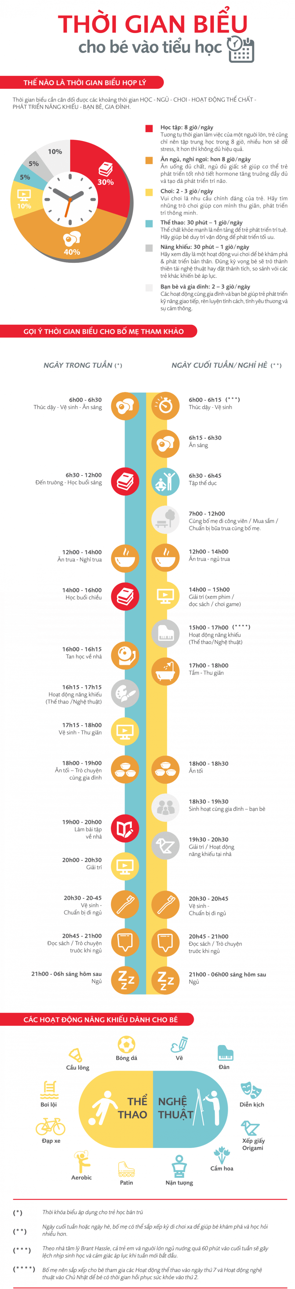 infographic mô tả thời khóa biểu tiểu học