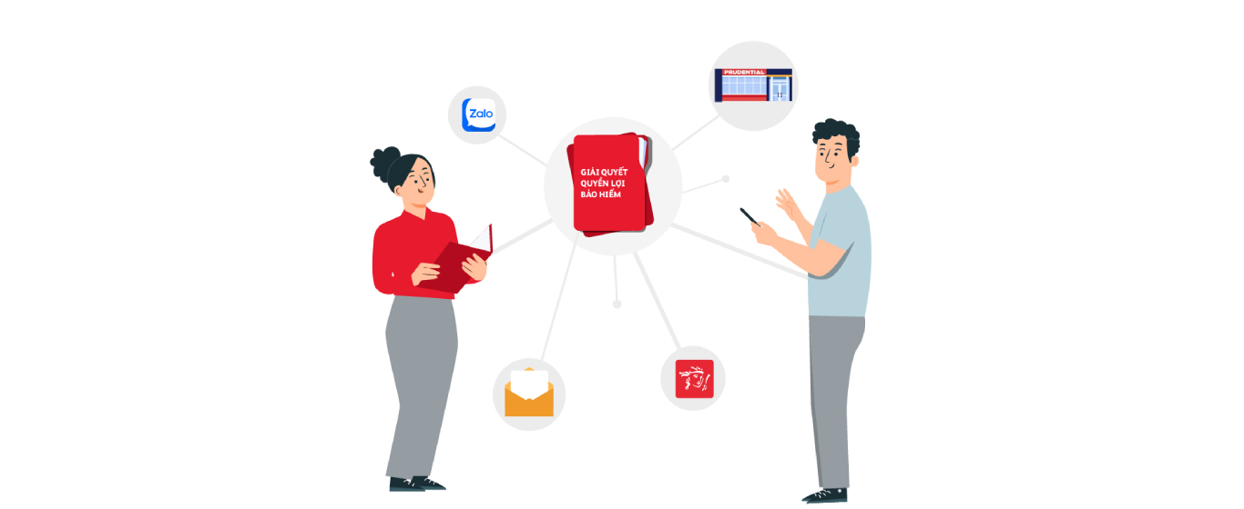xử lý nhanh yêu cầu giải quyết quyền lợi bảo hiểm