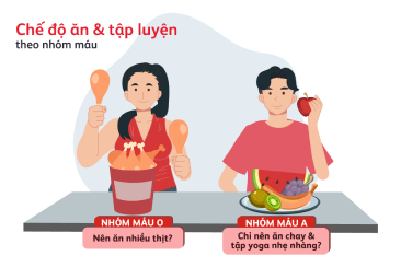 Thiết kế chế độ ăn uống và tập luyện theo nhóm máu: Những sự thật cần biết