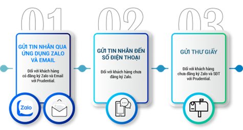 cap-nhat-phuong-thuc-thong-bao-ho-so-giai-quyet-boi-thuong-1