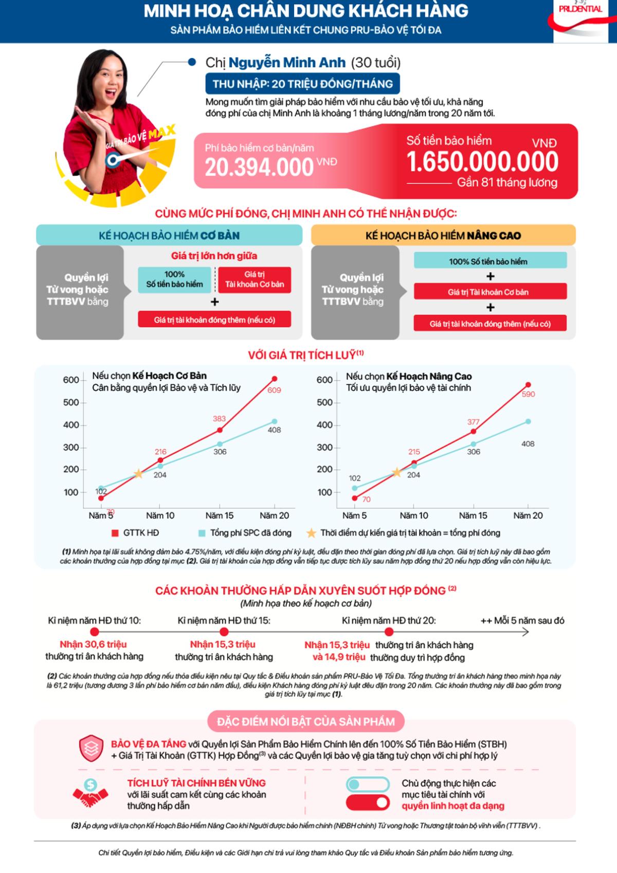 bao-hiem-lien-ket-chung-giai-phap-bao-ve-toan-dien-dau-tu-an-toan-1200x800-4