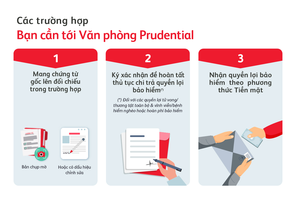 bi-quyet-de-yeu-cau-giai-quyet-quyen-loi-bao-hiem-duoc-xu-ly-nhanh-chong-1200x800-4