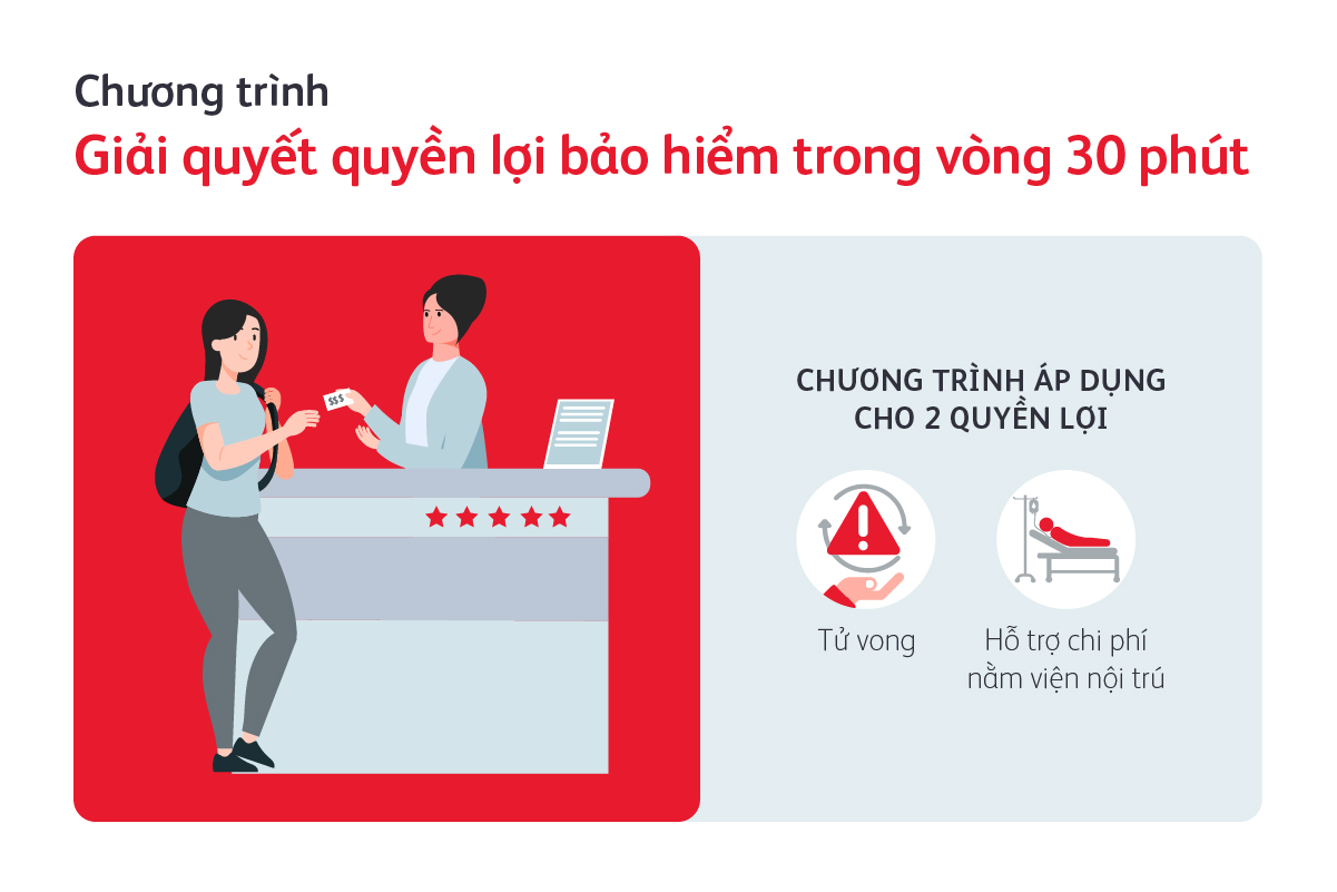 chuong-trinh-giai-quyet-quyen-loi-bao-hiem-trong-vong-30-phut-1200x800-2