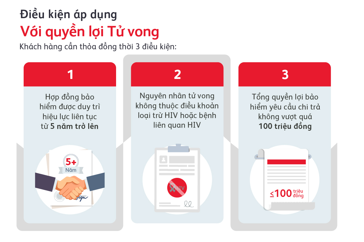 chuong-trinh-giai-quyet-quyen-loi-bao-hiem-trong-vong-30-phut-1200x800-3