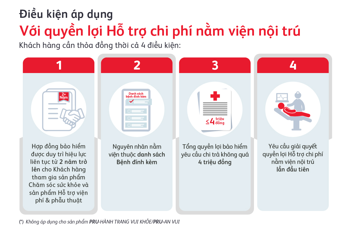 chuong-trinh-giai-quyet-quyen-loi-bao-hiem-trong-vong-30-phut-1200x800-4