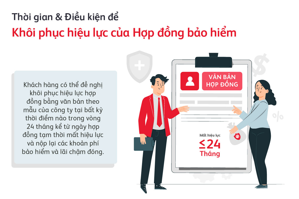 bai-viet-hop-dong-bao-hiem-nhan-tho-mat-hieu-luc-co-the-khoi-phuc-lai-duoc-khong1