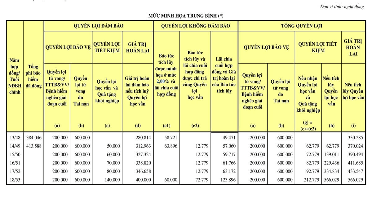 bai-viet-huong-dan-doc-bang-minh-hoa-quyen-loi-bao-hiem-03