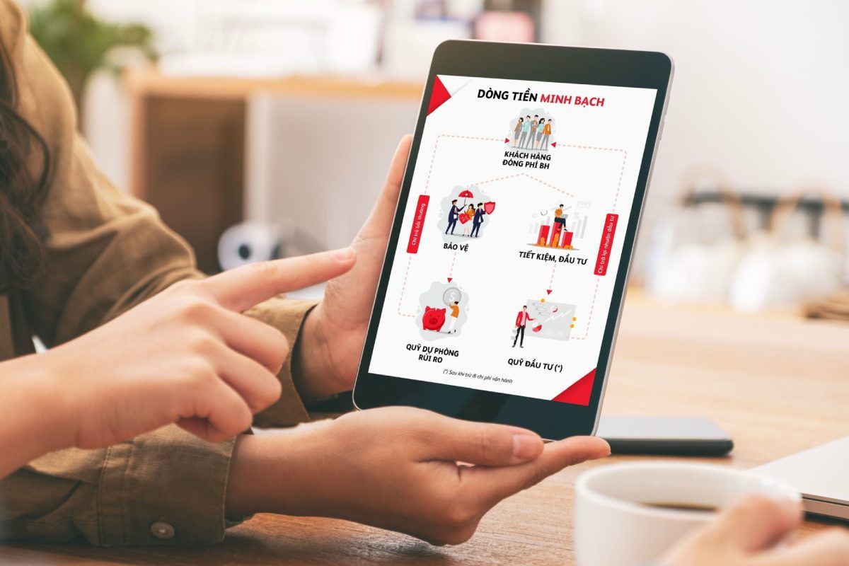 bai-viet-loi-nhuan-khi-mua-bhnt-o-dau-02