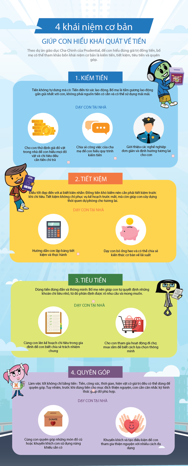 Cùng Cha-Ching giải thích khải niệm về tiền