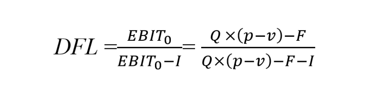 he-so-don-bay-tai-chinh-4-1200x800