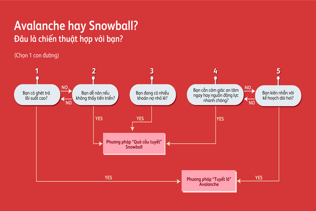 chien-thuat-tra-no-kieu-tuyet-lo-va-qua-cau-tuyet-ban-hop-voi-kieu-nao-1200x800-3