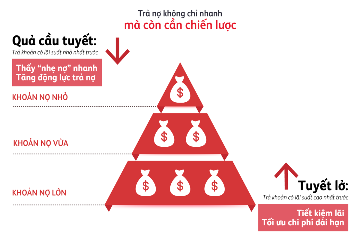 chien-thuat-tra-no-kieu-tuyet-lo-va-qua-cau-tuyet-ban-hop-voi-kieu-nao-1200x800-2