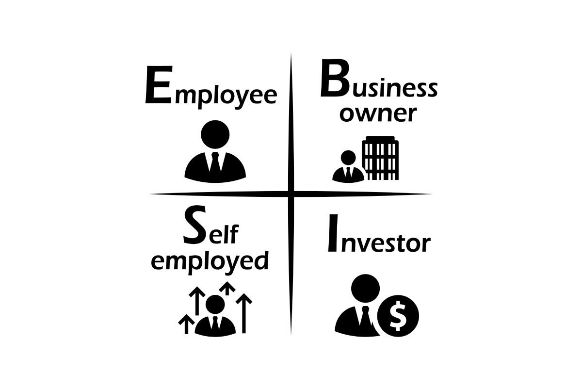 Kim tứ đồ là gì và bí quyết để tự do tài chính từ sớm