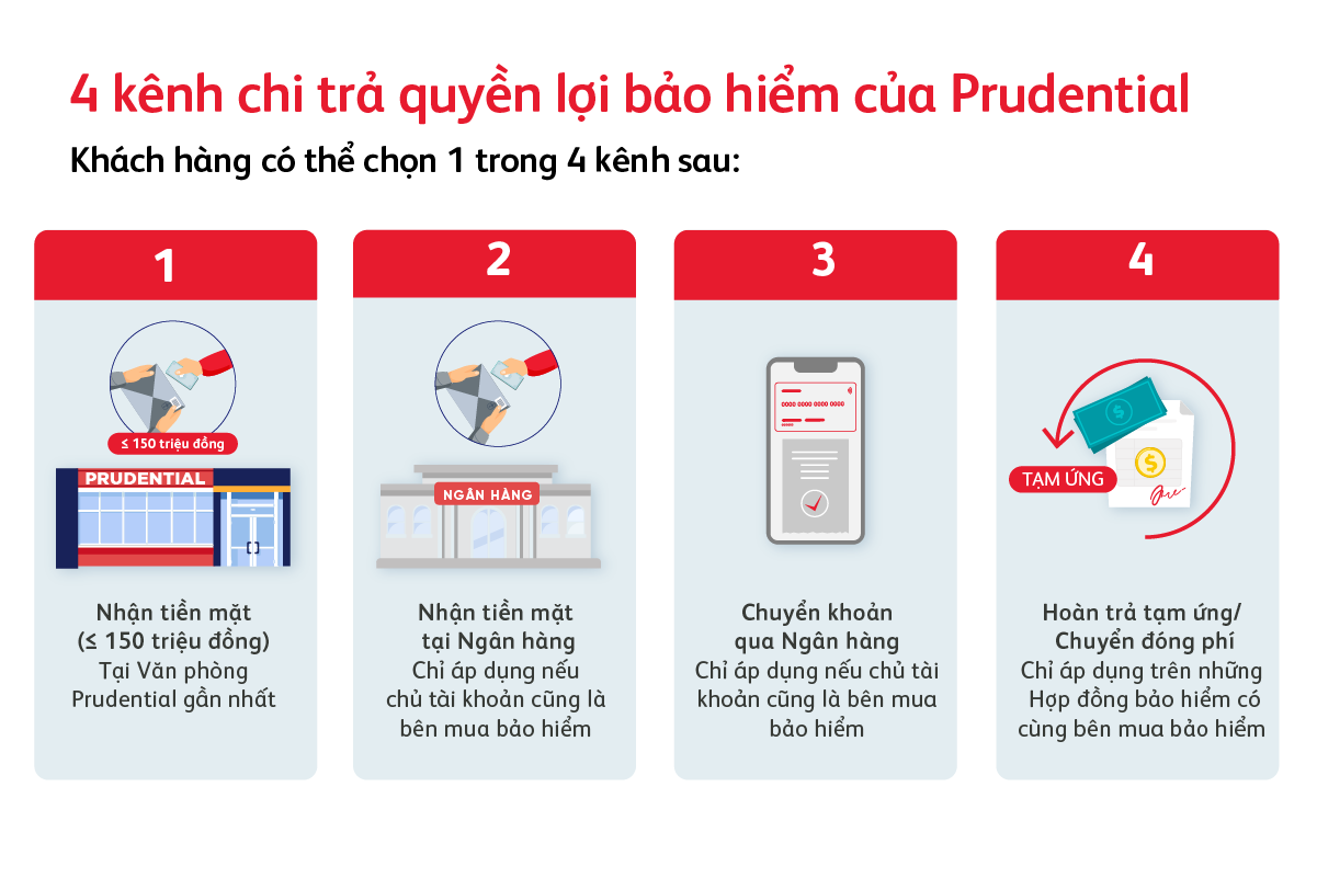 bai-viet-quy-trinh-va-thu-tuc-boi-thuong-bao-hiem-nhan-tho-06