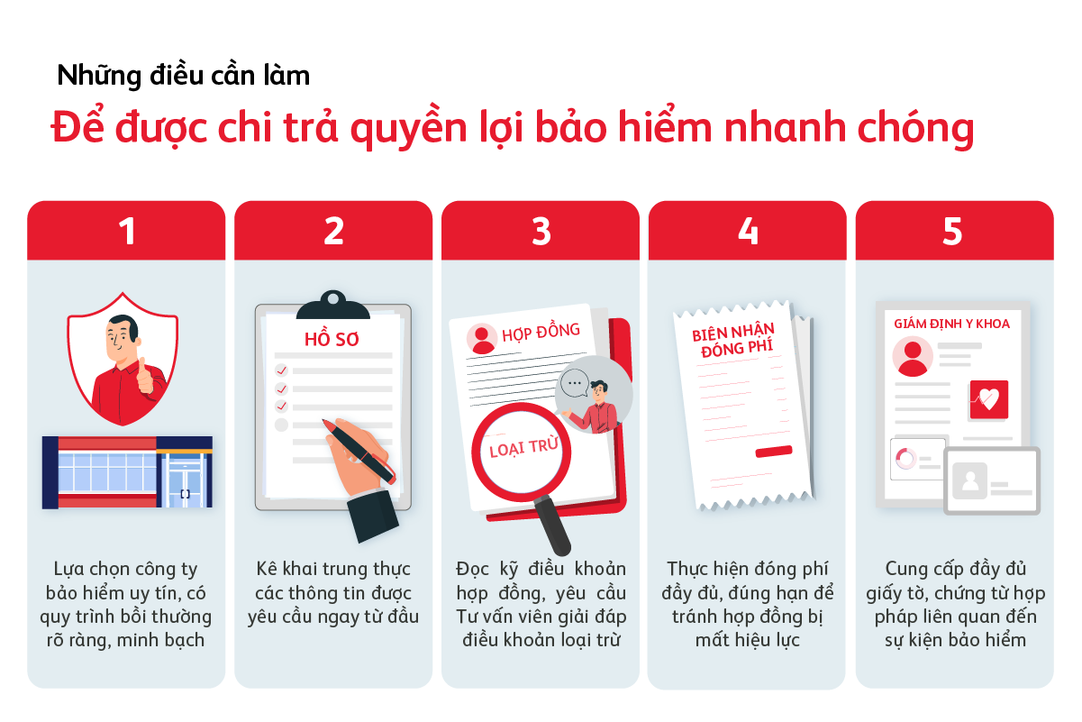 bai-viet-quy-trinh-va-thu-tuc-boi-thuong-bao-hiem-nhan-tho-08