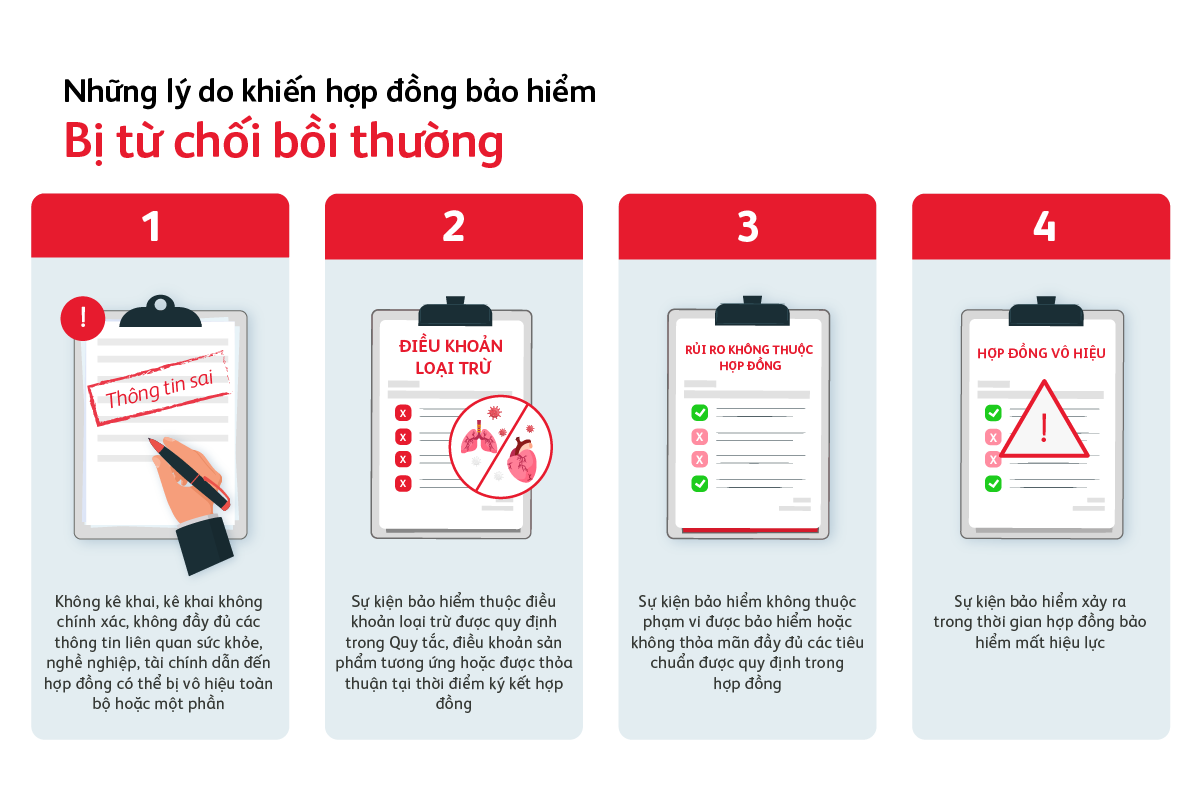 bai-viet-quy-trinh-va-thu-tuc-boi-thuong-bao-hiem-nhan-tho-07