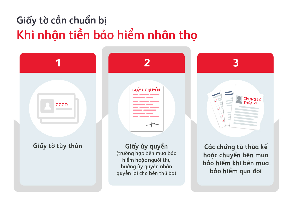 bai-viet-quy-trinh-va-thu-tuc-boi-thuong-bao-hiem-nhan-tho-05