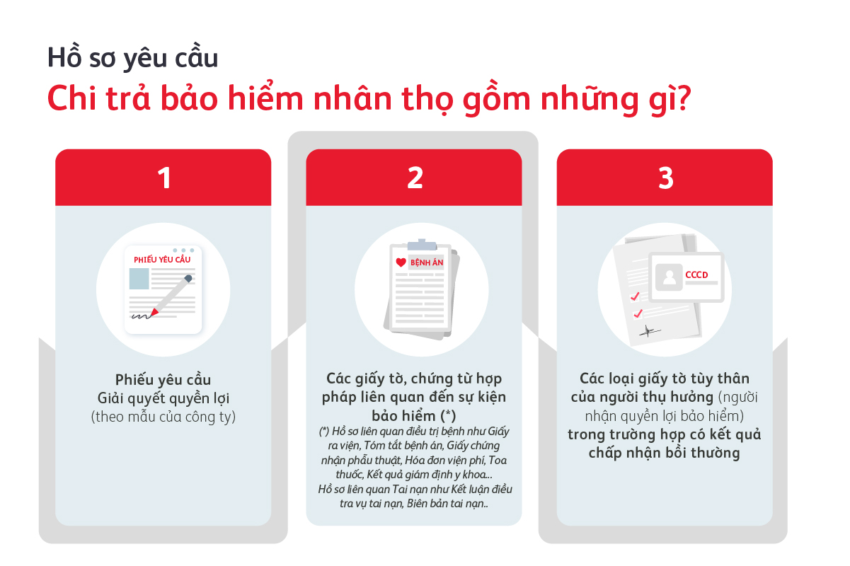 bai-viet-quy-trinh-va-thu-tuc-boi-thuong-bao-hiem-nhan-tho-04