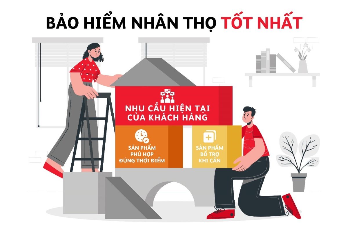 bai-viet-tinh-thoi-diem-nang-cao-gia-tri-bhnt-02