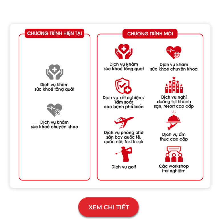 Cập nhật mới về PRURewards Đổi quà dễ dàng Trải nghiệm đa dạng